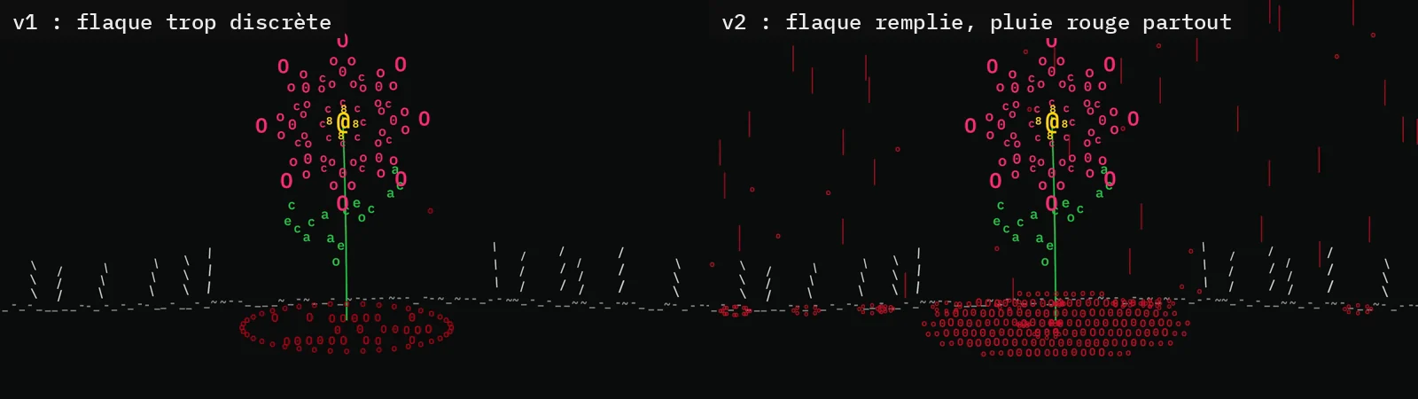 Deux images de la scène 9 : à gauche une flaque rouge discrète, à droite une flaque remplie de lettres rouges sous une pluie rouge qui tombe sur toute la largeur, avec la fleur rose au centre.
